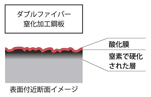 Sori Yanagi 日本铁煎锅 22 厘米带盖 兼容 Ih 双纤维线氮化