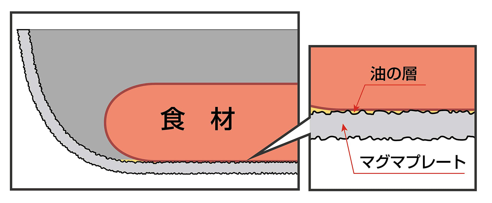Takumi Japan 30 厘米 Ih 兼容炒锅带熔岩盘和玻璃盖 - 灰色
