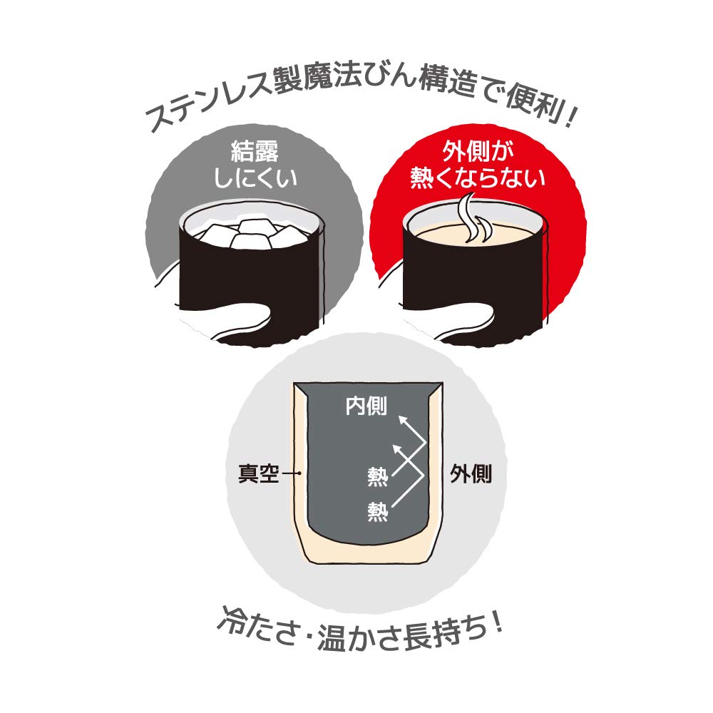 Thermos 360ml Black Vacuum Insulated Cup Model JDH-360C