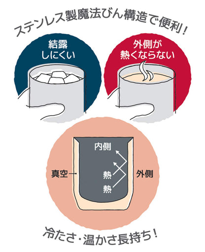 Thermos 280ml Peach Vacuum Insulated Cup JDH-280C PCH