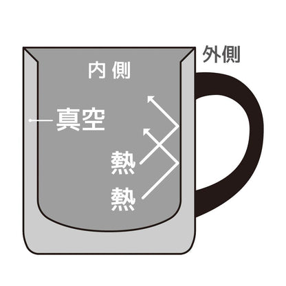 Thermos Vacuum Insulated Mug 350Ml Stainless Jdg-350 S