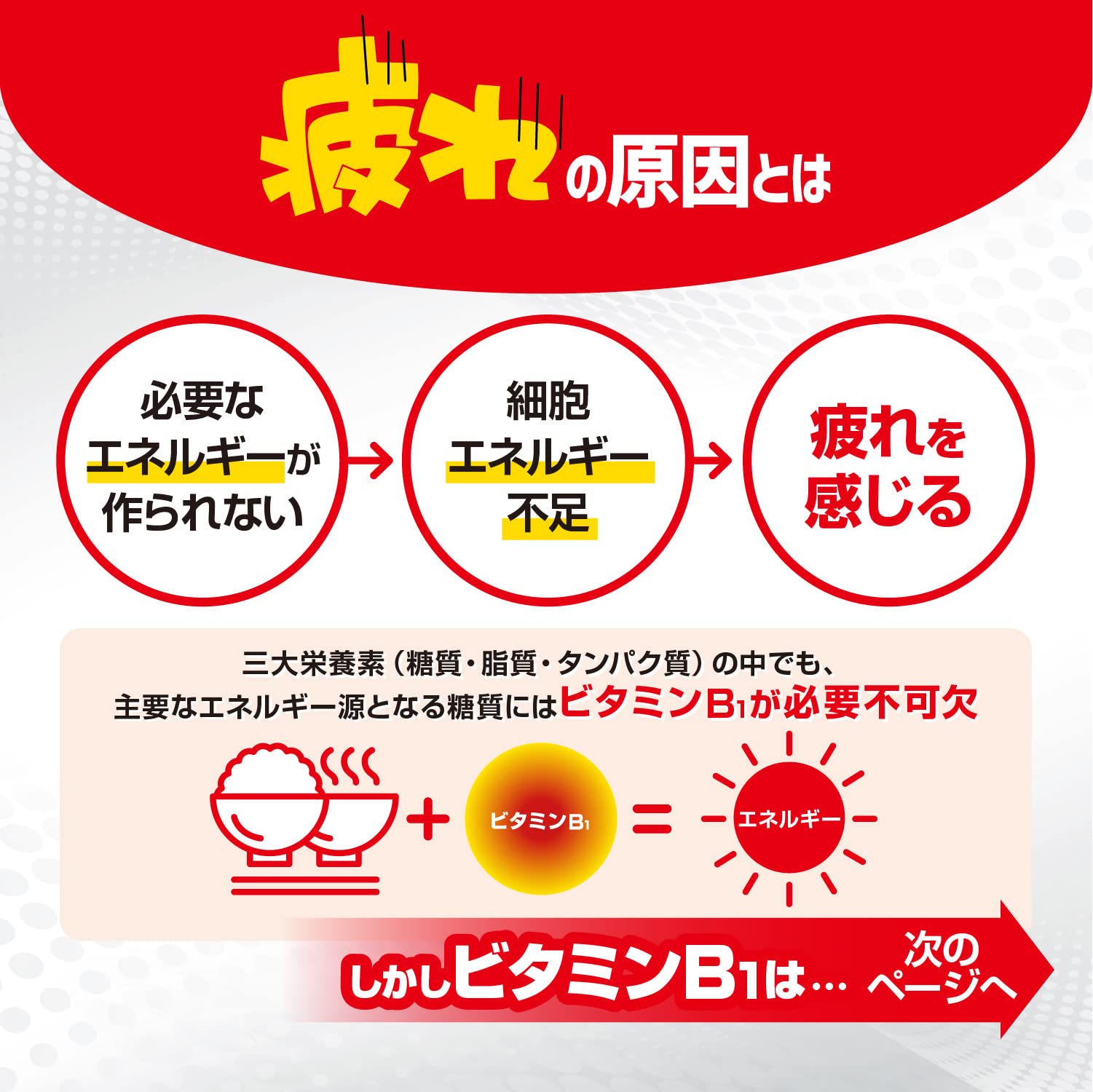 Buy Alinamin A 120 Tablets - Third Drug Class From Japan