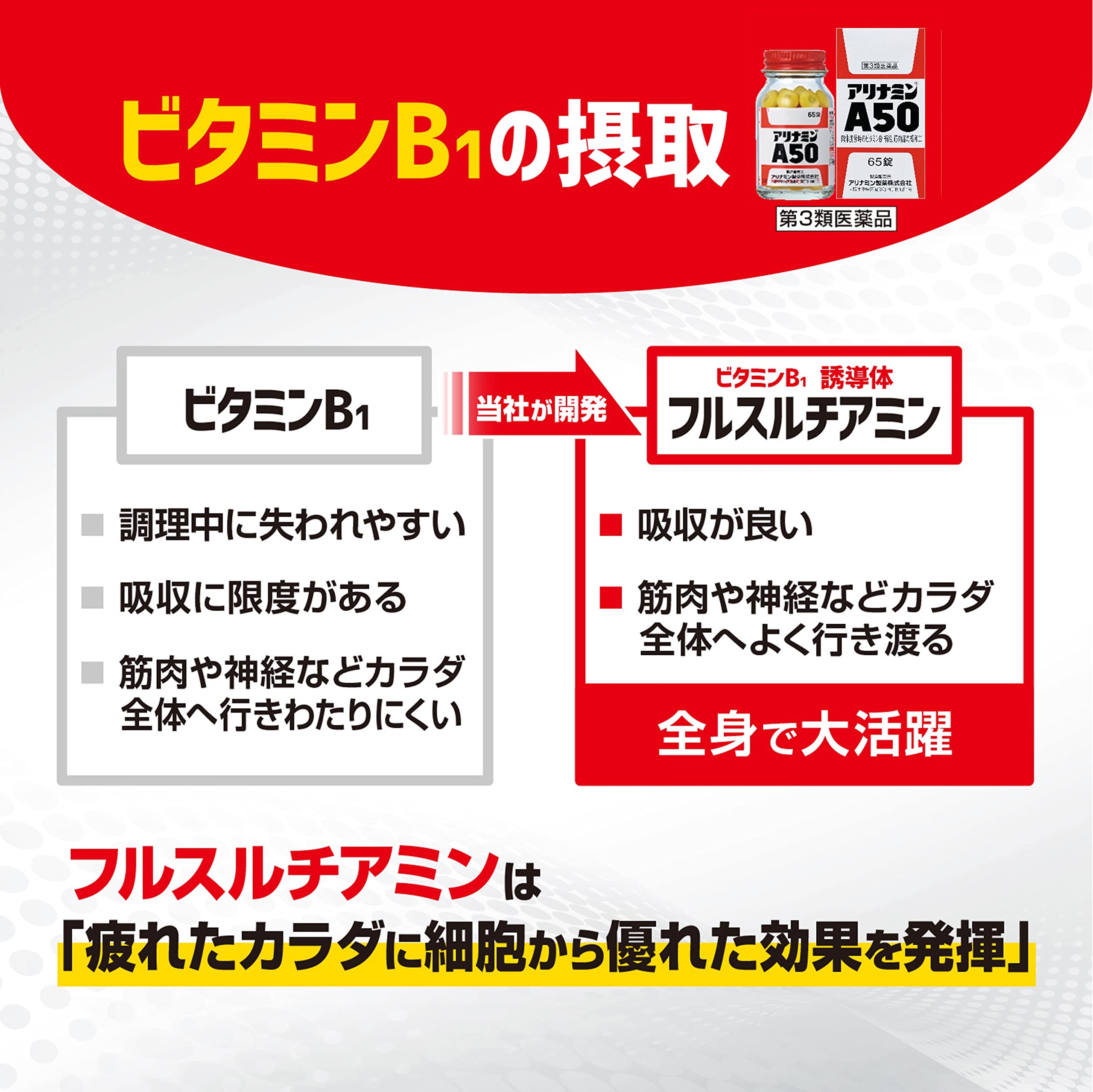 Alinamin Pharmaceutical A50 65 Tablets - [Third Drug Class] Japan