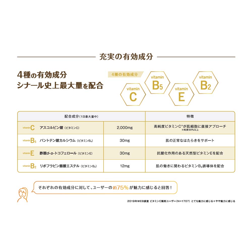 Shionogi Healthcare Cinal Ex Pro Chewable 240 Tablets [Third Drug Class] From Japan