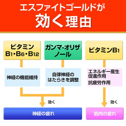 Ss Pharmaceutical Japan Esphite Gold 180 Tablets [Third Drug Class]