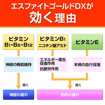 Ss Pharmaceutical Japan [Third Drug Class] Esphite Gold Dx 180 Tablets