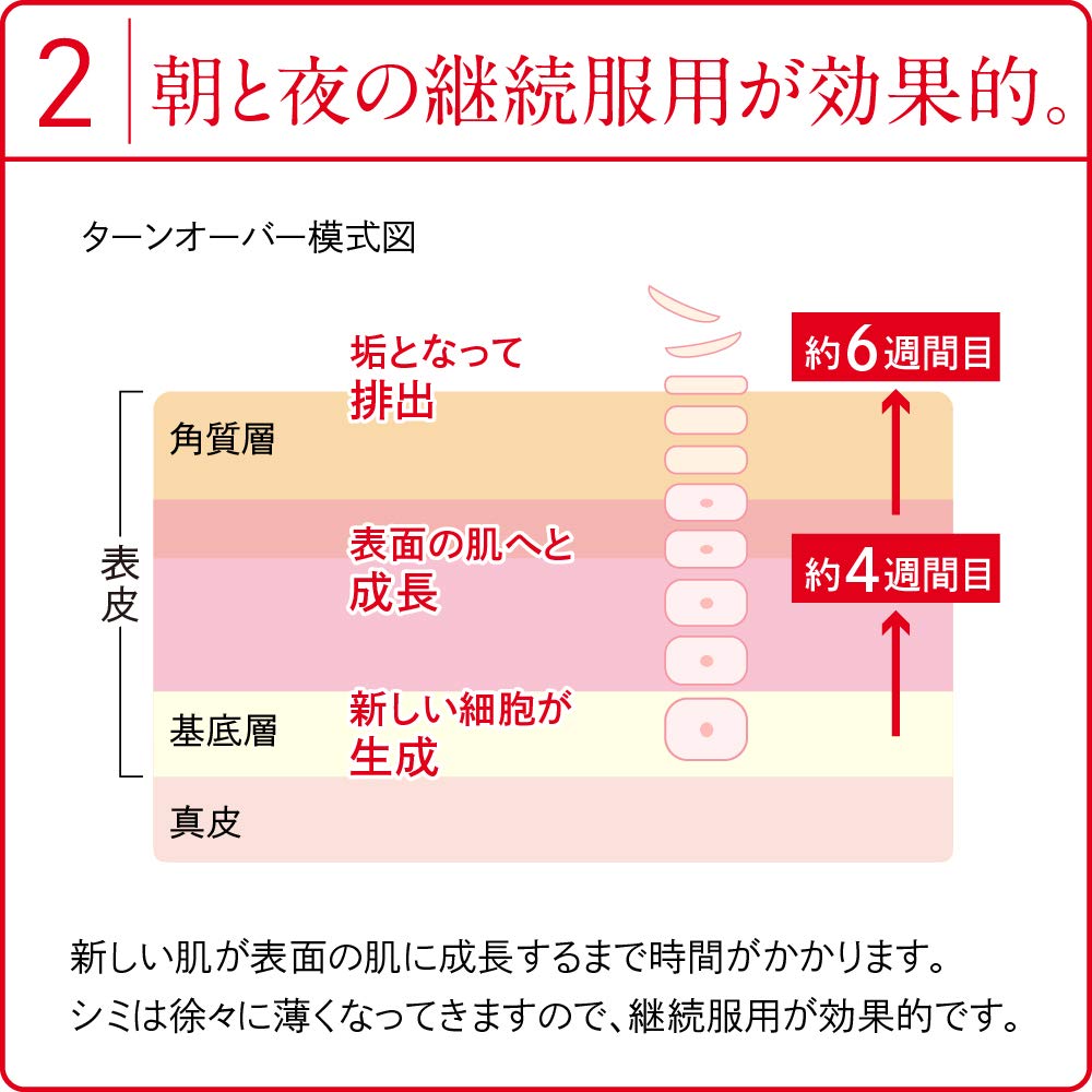 Haitiol Hythiol C Whiteia 40 Tablets From Japan - Third Drug Class