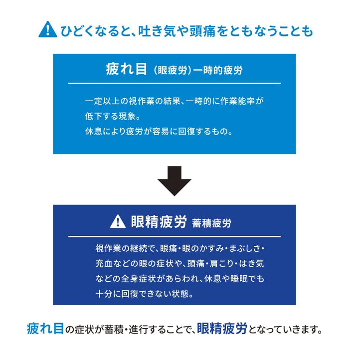Kewpie Kowa I Plus 27 片 - 日本自我药疗税收制度
