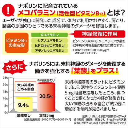 Eisai Nabolin S 180 Tablets Japan Self-Medication Tax System
