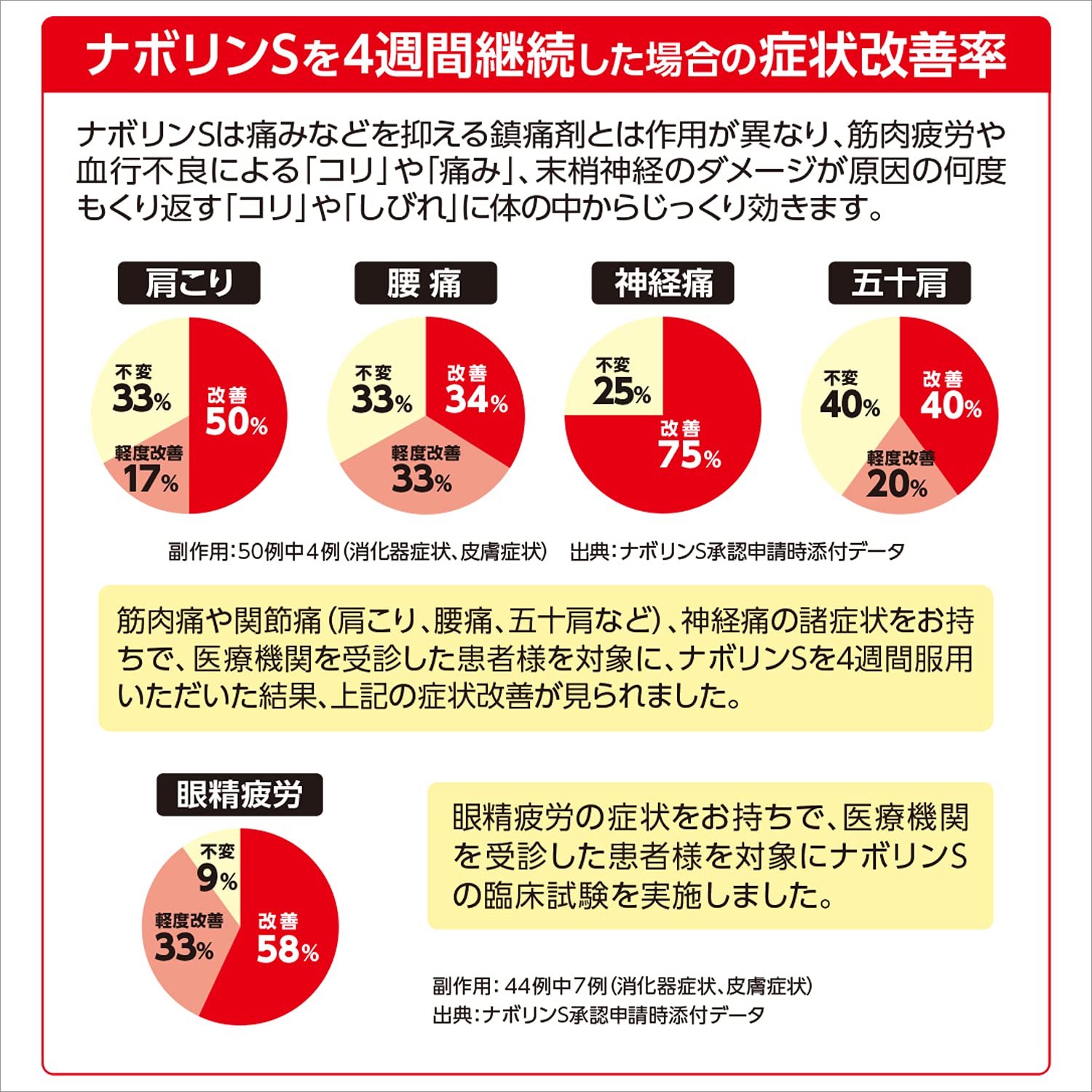 Eisai Nabolin S 180 Tablets Japan Self-Medication Tax System