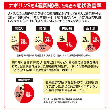 Eisai Nabolin S 180 Tablets Japan Self-Medication Tax System