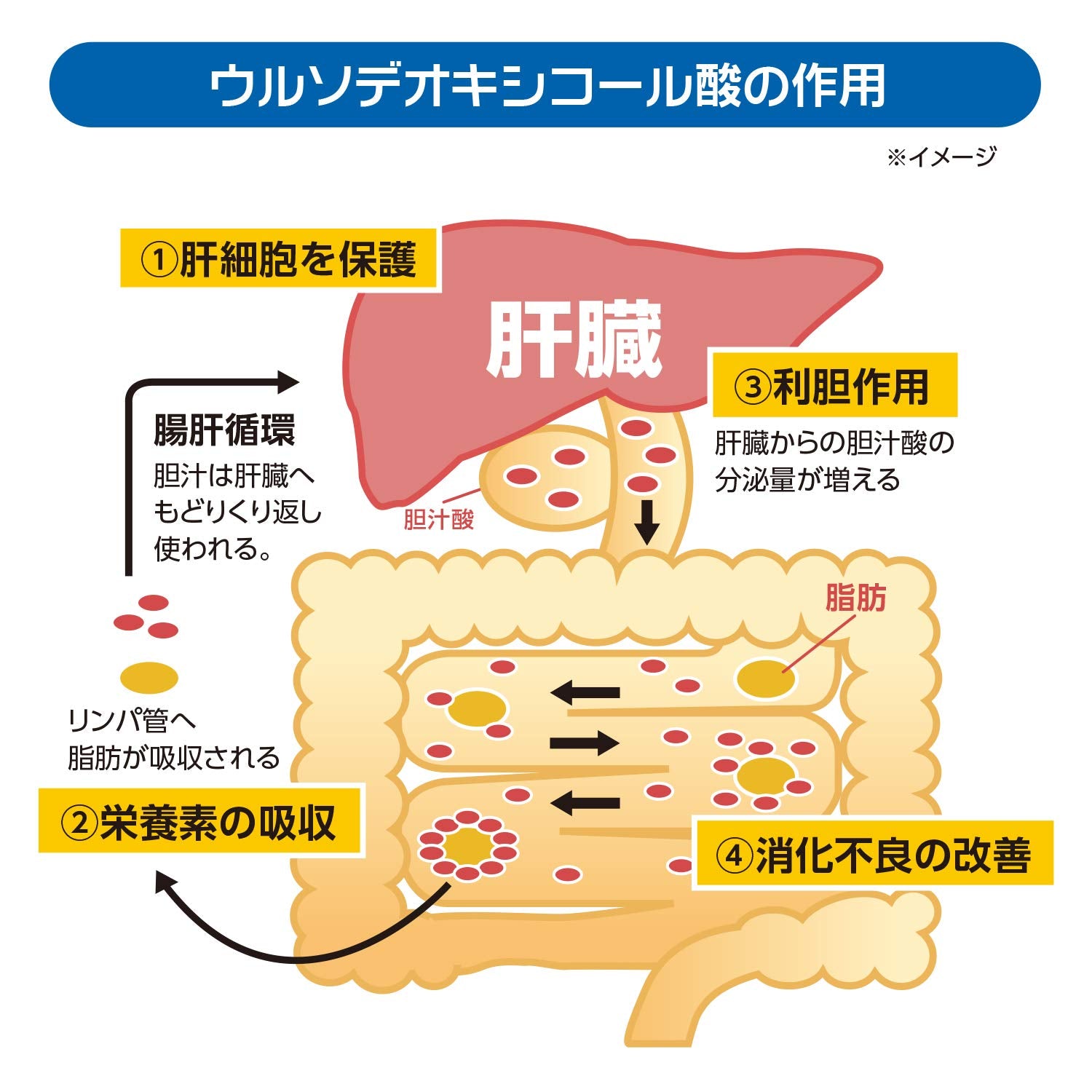 Sato Pharmaceutical Japan Rebaurso G 50Ml X 10 Third Drug Class