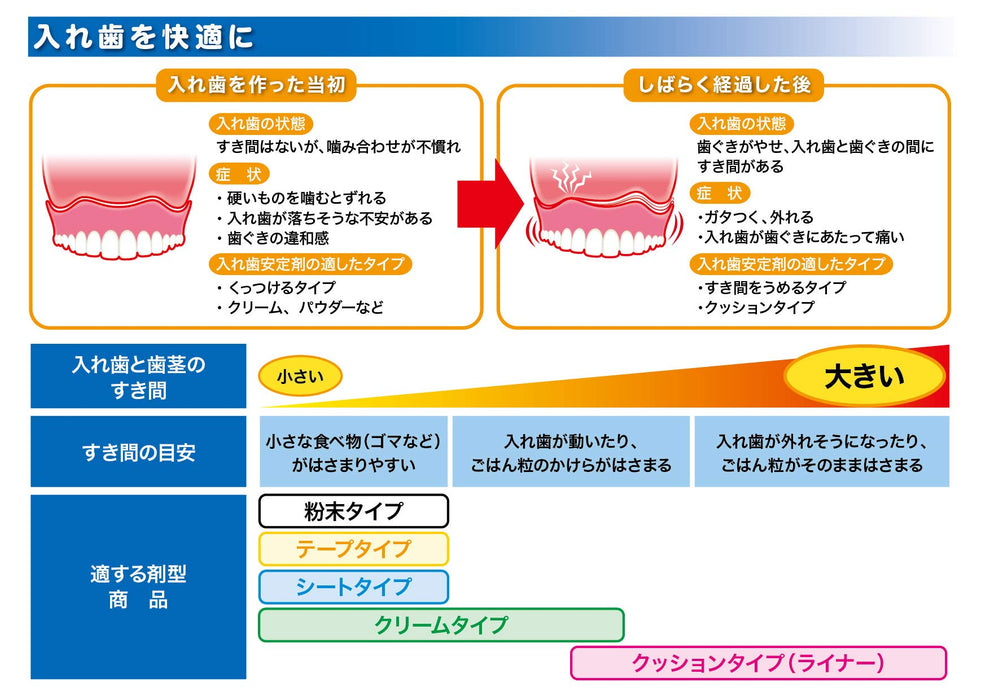 Tough Grip 日本粉紅假牙穩定器 65G 適用於全口假牙和局部假牙