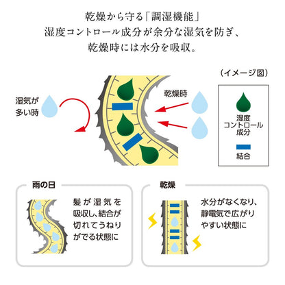Shiseido Tsubaki Moist And Cohesive Hair Water 220ml - Japanese Hair Care & Styling Products