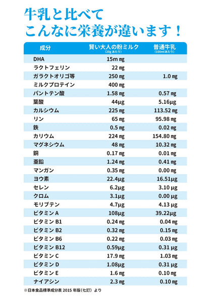 Unimat Riken Japan Adult Smart Milk Powder 300G