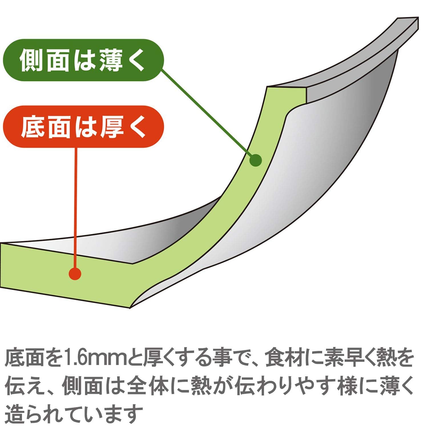 Urushiyama Metal Industry Tamagoyaki Frying Pan Egg Yaki 15X9.5Cm Ih Compatible Made In Japan