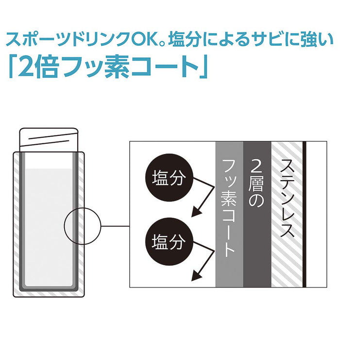 Zojirushi Japan Stainless Steel Water Bottle 360Ml Black Sm-Na36-Ba